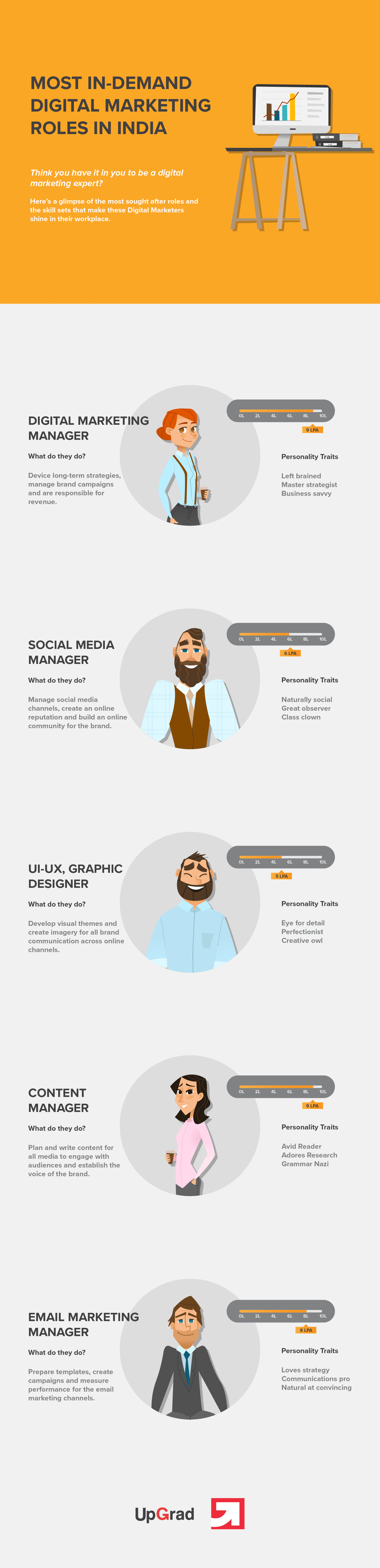 Top 6 Digital Marketing Jobs infographics UpGrad Blog 