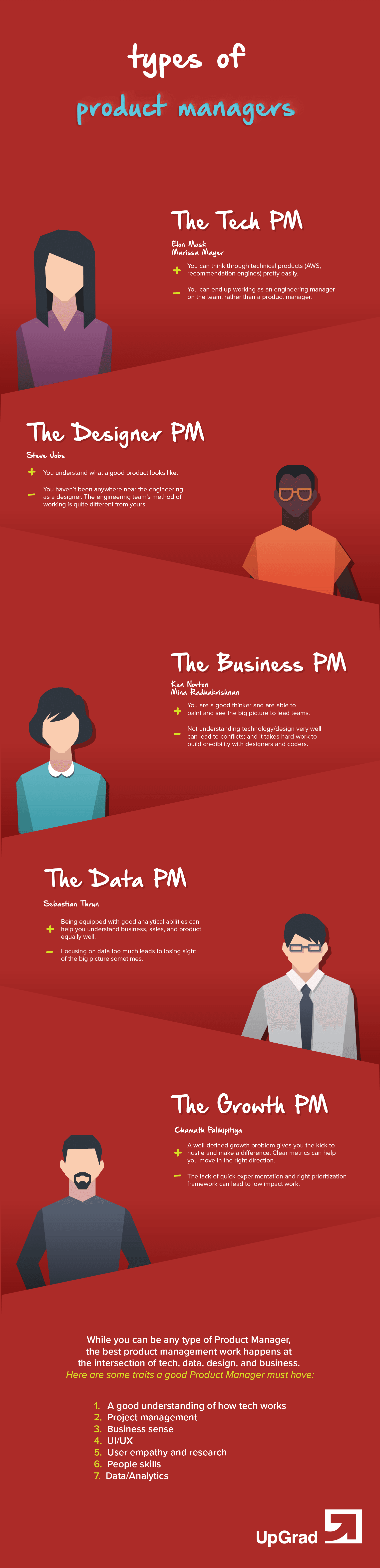 Infographic Types of Product Managers UpGrad Blog