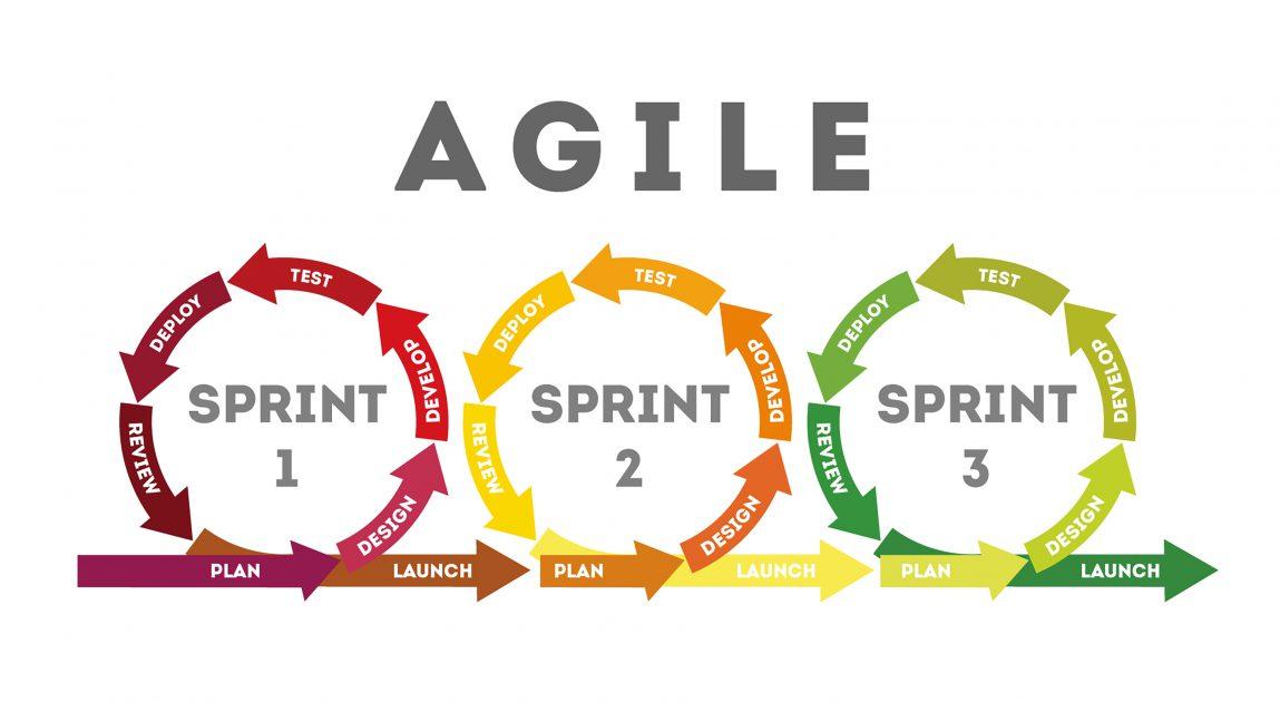 agile interview question and answers