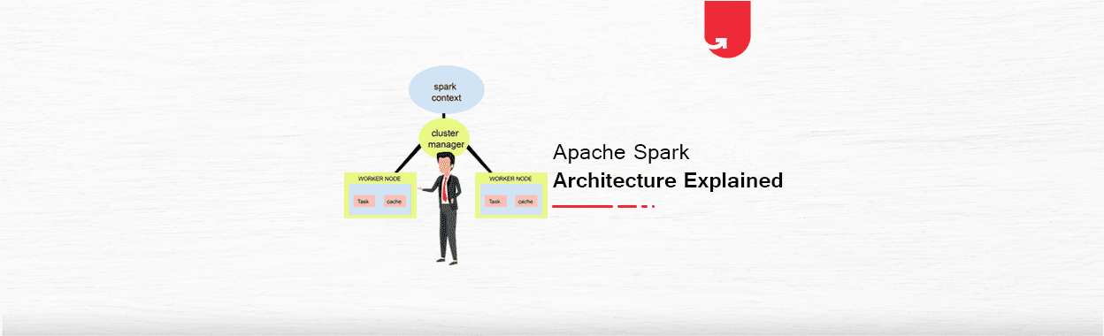 Apache Spark Architecture: Everything You Need to Know in 2023