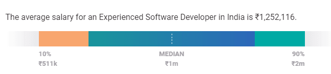 software engineer salary in india
