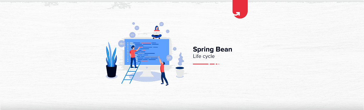Spring Bean Life Cycle Explained [With Coding Example]