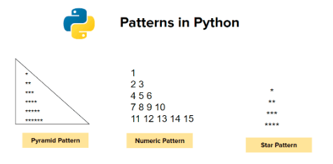 pattern in python