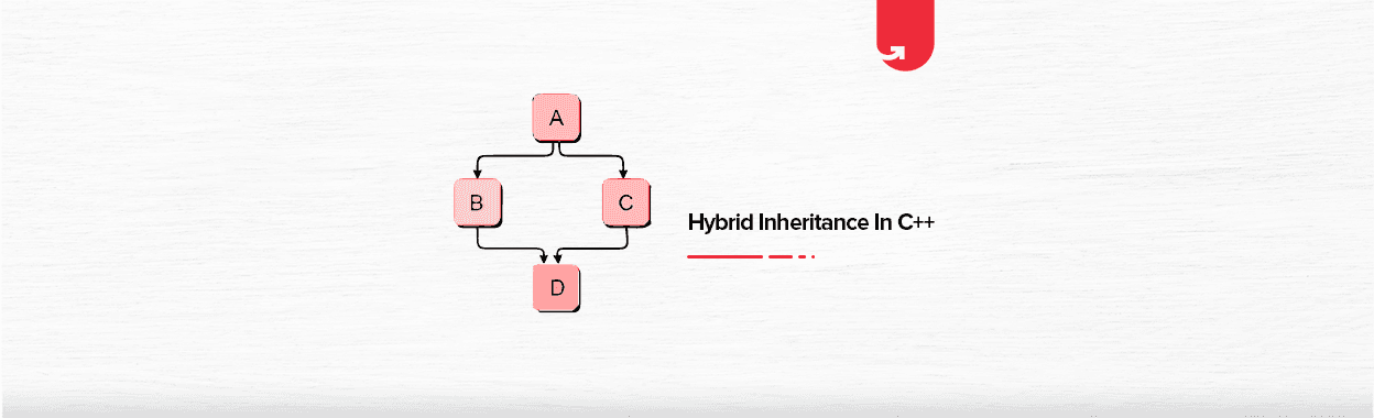 What is Hybrid Inheritance In C++? It&#8217;s Types With Examples