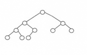 Complete binary tree
