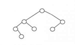 Balanced binary tree