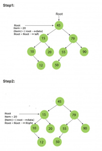 Find the node “20” in the binary search tree - Step 1 & Step 2