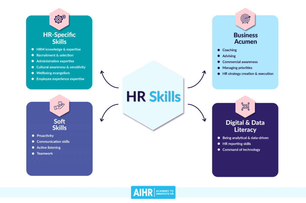 Skills Required to Become an HR Generalist