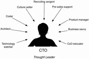 Role of CTO