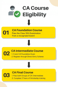 CA Course Eligibility