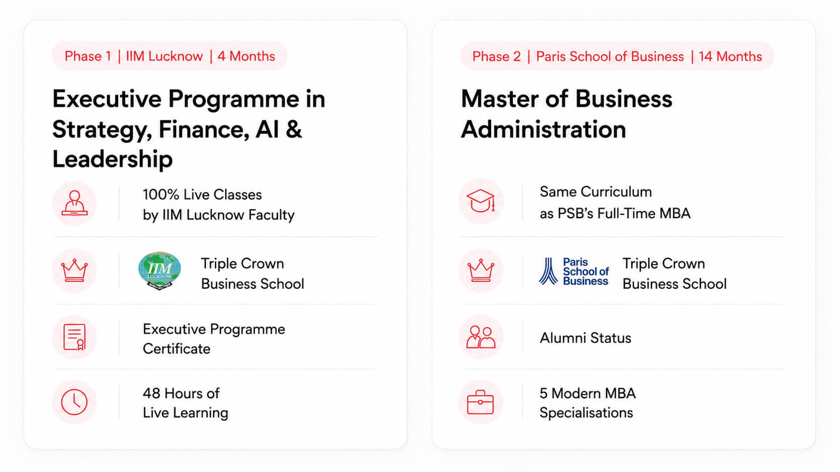 How this Online {Global MBA Program is Structured}