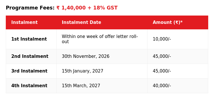 Programme {Fees & Instalment Schedule}