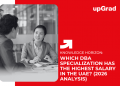 which dba specialization has highest salary in the uae