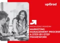 Marketing Management Process