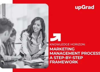 Marketing Management Process