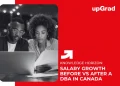 salary growth before vs after dba in canada