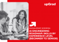 AI Engineering Roadmap: Skills by Experience Level (Beginner to Senior)